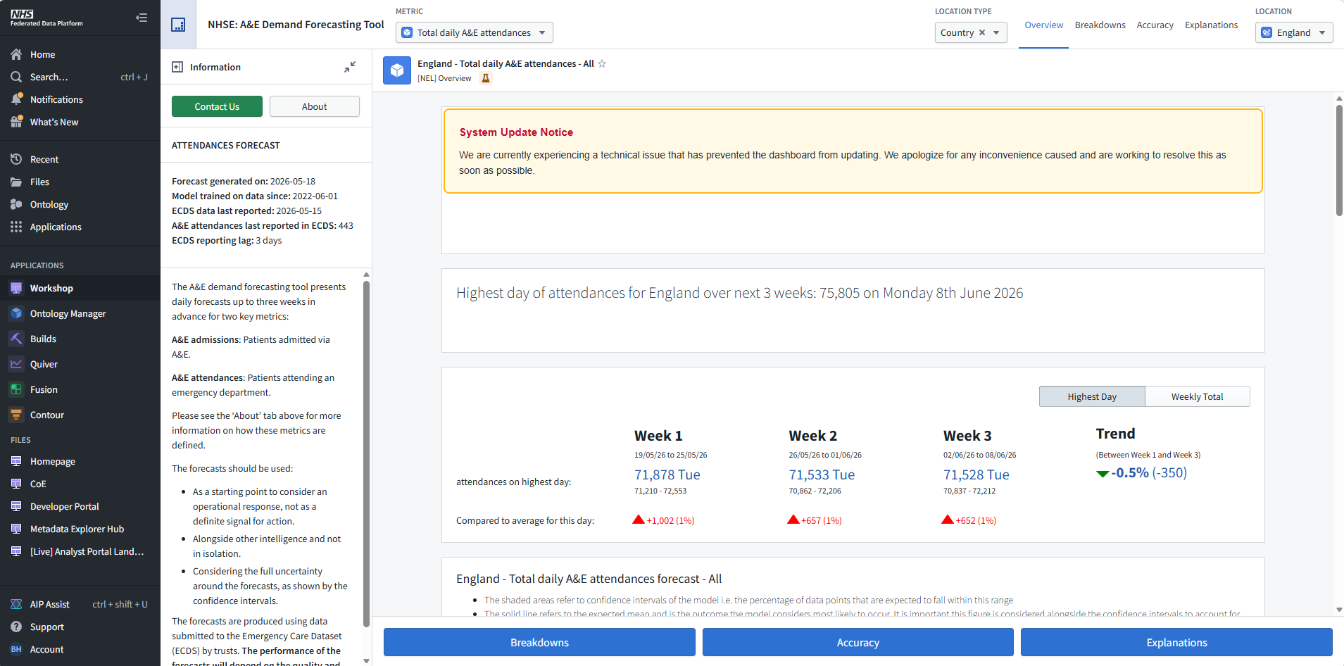 Original A&E forecasting interface in Palantir Foundry Workshop
