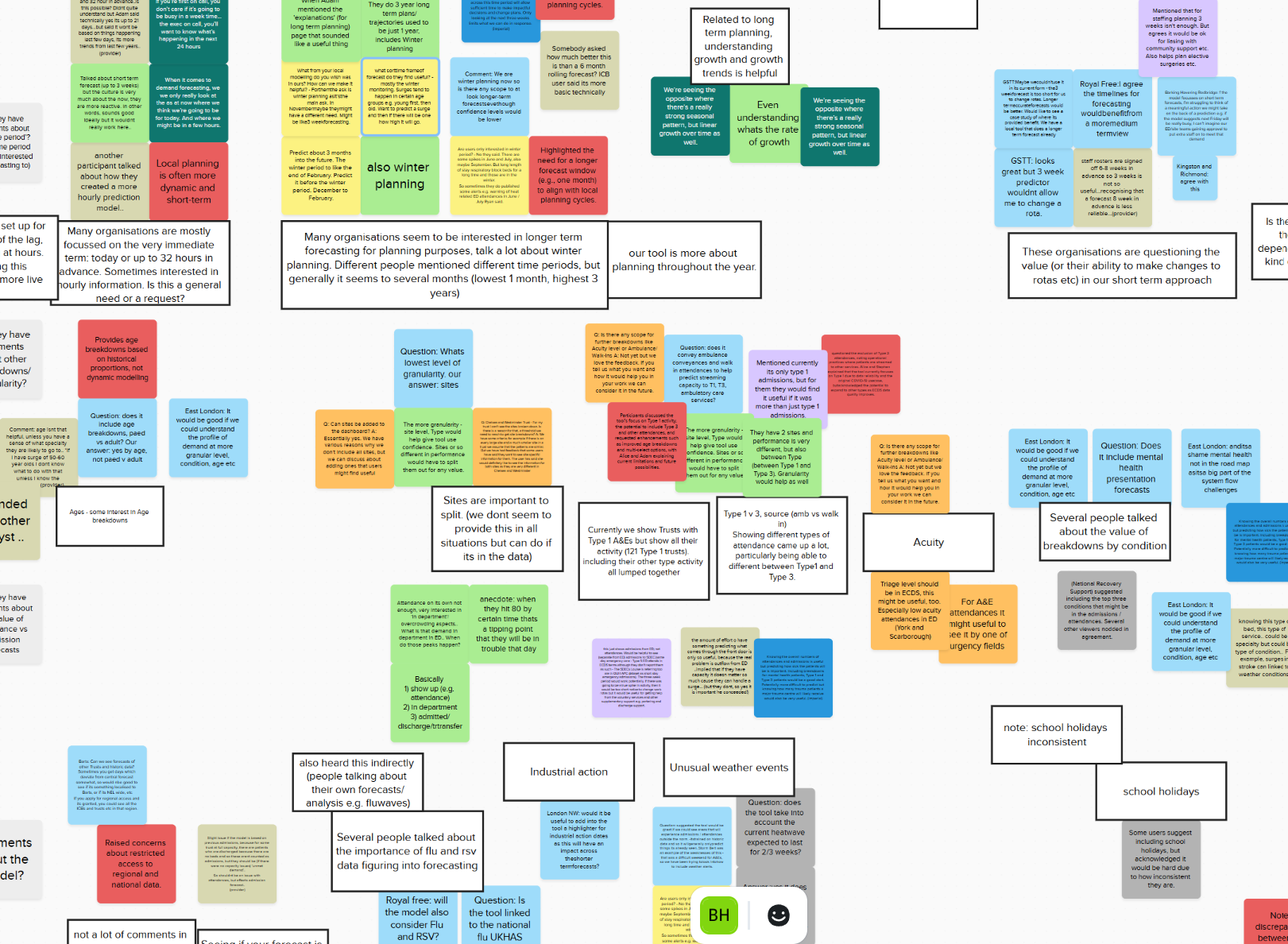Forecasting research synthesis and planning needs