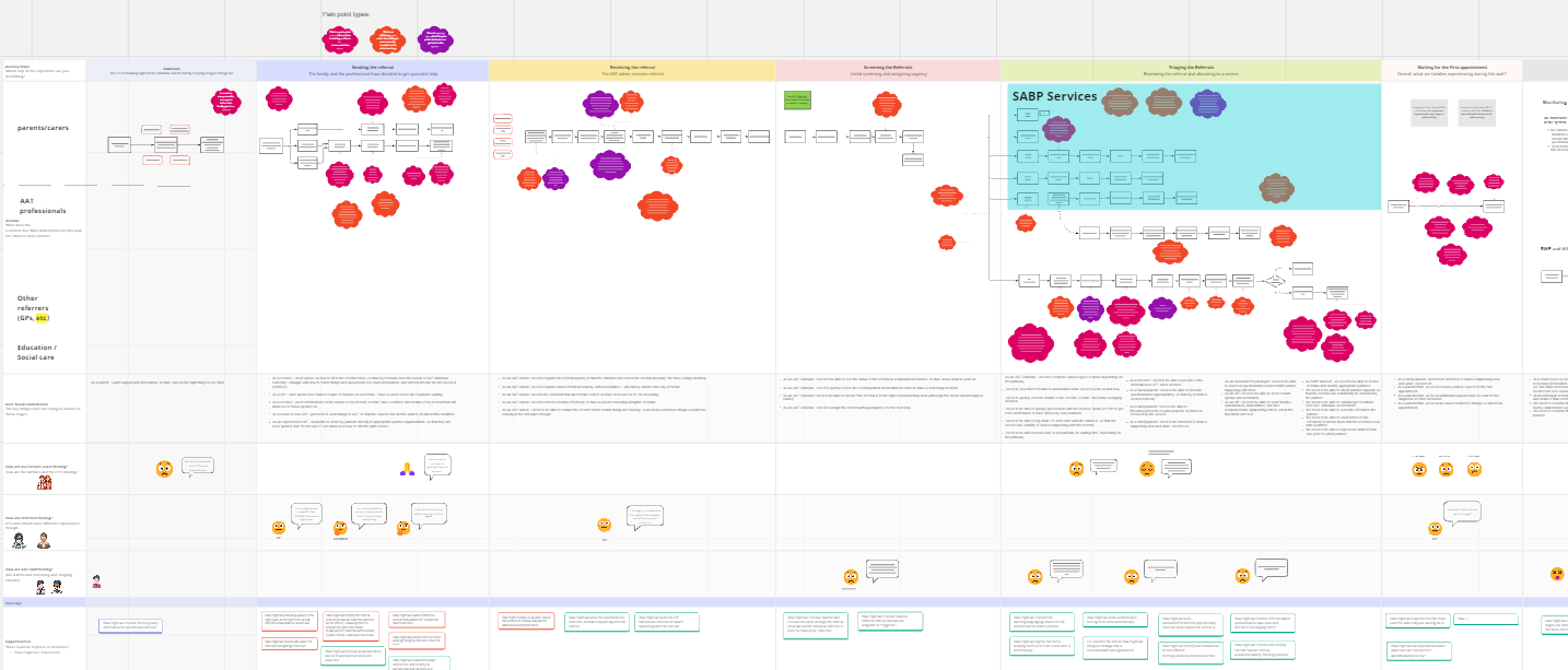 Original charity referral journey map
